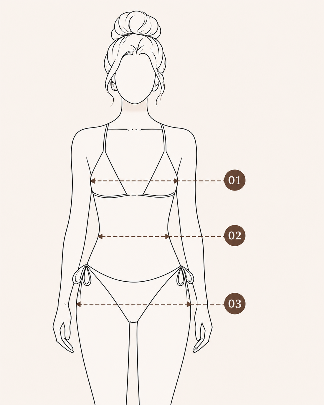 How to Measure